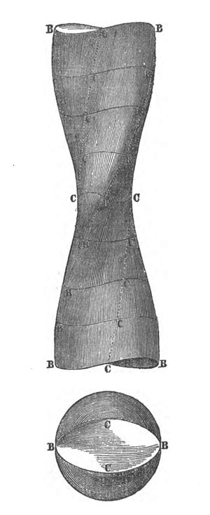 Saint-Venant-Torsion